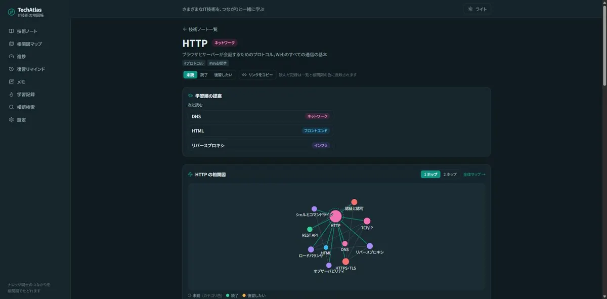 記事ページ。学習順の提案とローカル相関図を表示